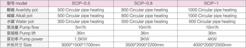 Small CIP Cleaning System for Beverage and Dairy Industry