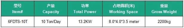 10ton/D Hot Sell! ! ! Corn Mill for Maize Wheat Be Made Into Power and Flour.