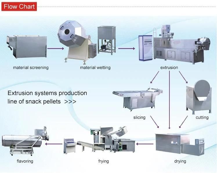 New Design Cracker Making Machine