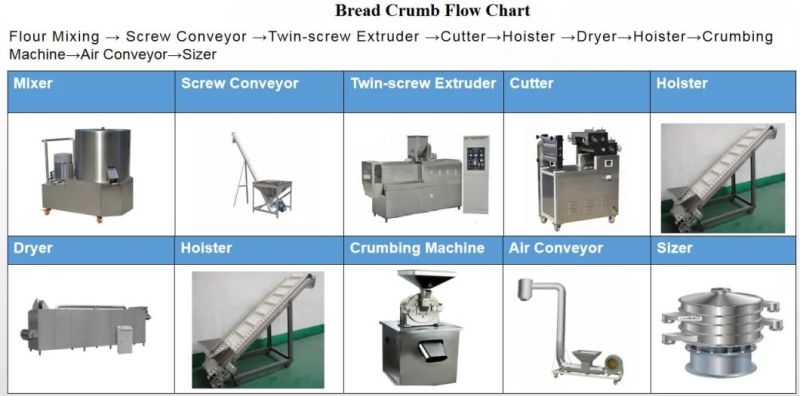 Automatic Panko Bread Crumbs Snacks Puff Food Making Machine