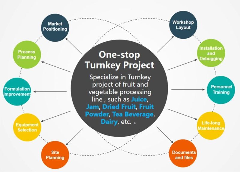 100 Tons Per Hour Coconut Milk Processing Line Coconut Cream Processing Line Coconut Water Processing Line