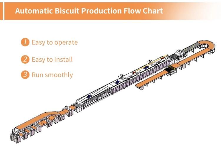 Biscuit Procession Equipment Biscuit Manufacturing Plant Automatic Soft and Hard Biscuit Machine