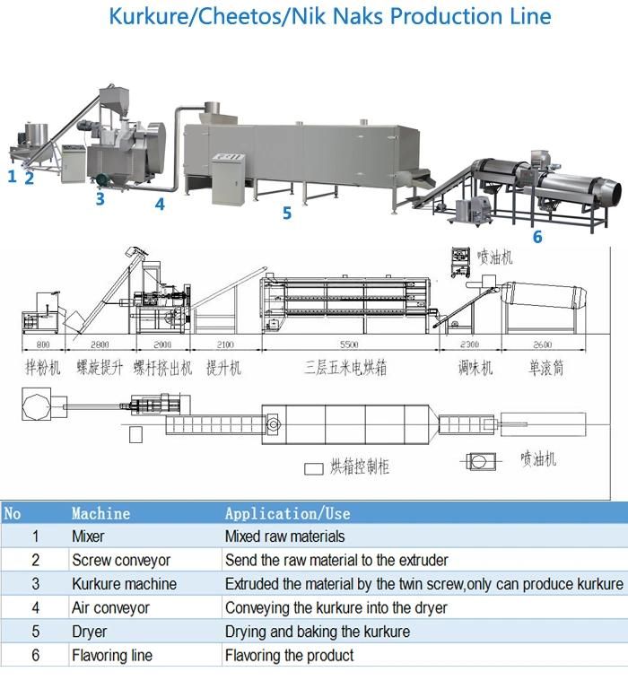 Kurkure Making Machine Equipment Nik Naks Snacks Making Machine Processing Line