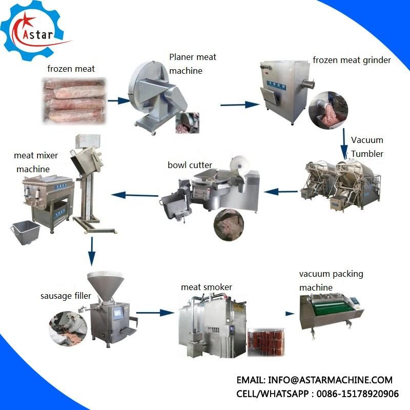 Full Automatic Meat Process Machine Salami/Ham Making Machine /Sausage Stuffer Filling Machine/ Sausage Making Line/Sausage Making Machine