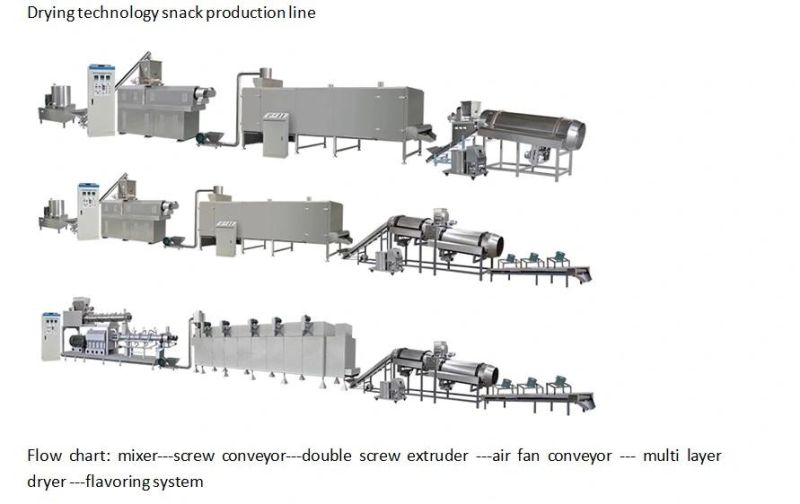 China Manufacturer Doritos Tortilla Triangle Chip Processing Line