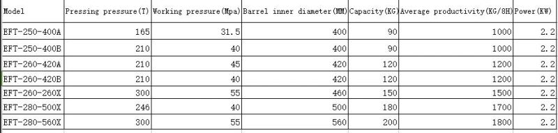 Sunflower Seed Oil Extraction Machine Sesame Seed Oil Extraction