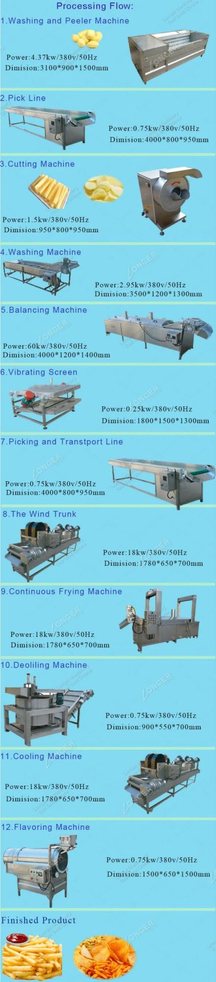 Professional Fully Automatic Potato Chips Production Line Machine