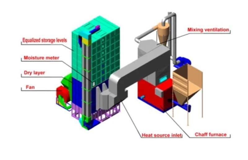 Grain King Dryers Tower Bin Capacity for Sales Price Craigslist