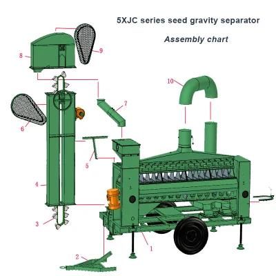 Wheat Maize Cleaning Machine Vibration Sieve Cleaner with Gravity Separator