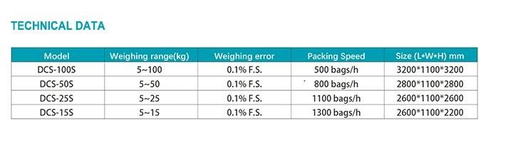 Sigle Hopper Packaging Scale for Weighting Packaging Grain or Flour