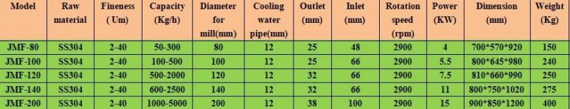 Sesame Soybean Butter Maker Paste Colloid Machine