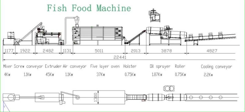 Saibainuo Industrial Cat Dog Food Production Plant Automatic Animal Pet Aquatic Food Processing Line Sinking Floating Fish Feed Pellet Making Machine