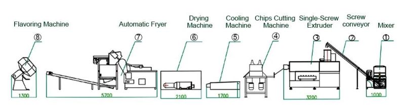 High Quality Industrial Fried 2D Snack Pellet Making Machine Extruded 3D Pellet Snacks Produstion Line for Sale