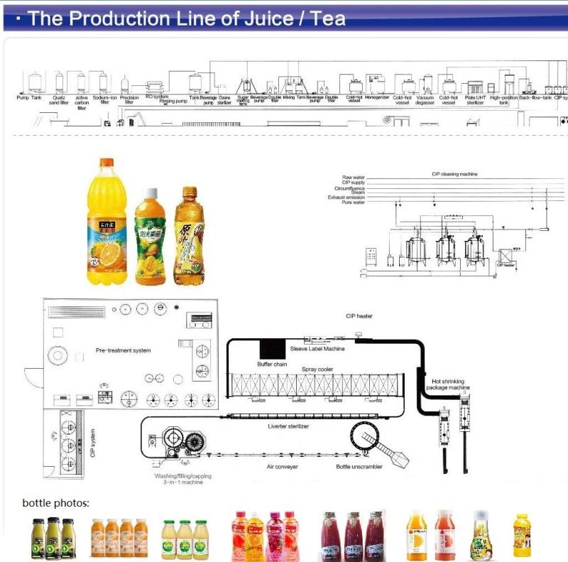 Carbonated Soft Drink Filling Machine