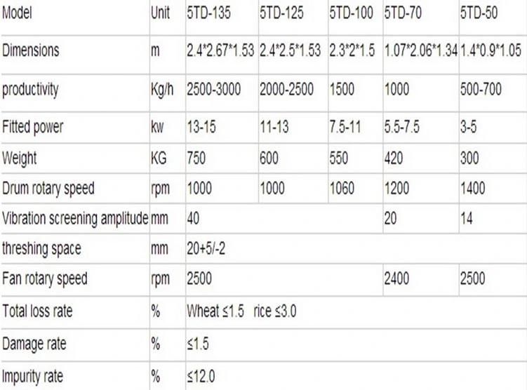 High Capacity Multi Crop Thresher