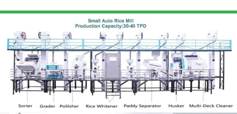 Full Automatic CE Quality Rice Mill Machine Manufacturer for Series Rice Mill Processing Machine, #Rice Milling Plant#Capacity Arrive 30 Tons Per Day