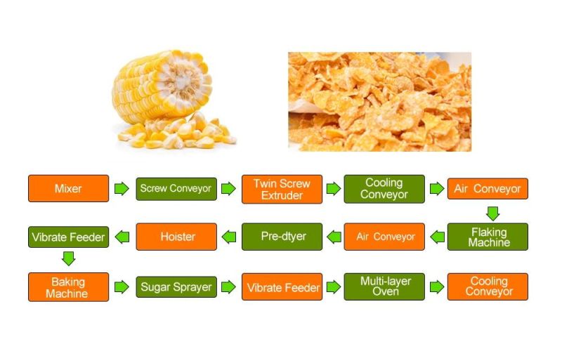 China Made Honey Sweet Puffed Breakfast Cereal Corn Flakes Snack Food Making Extruder Machinery