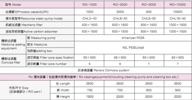 One Stage RO Purifier Water Treatment Plant for Drinking Water
