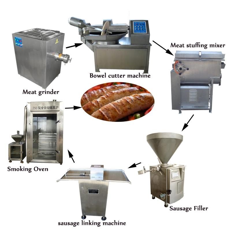 High Quality Meat Stuffing Mixer / Sausage Filler Making Machine / Industrial Sausage Making Machine Line