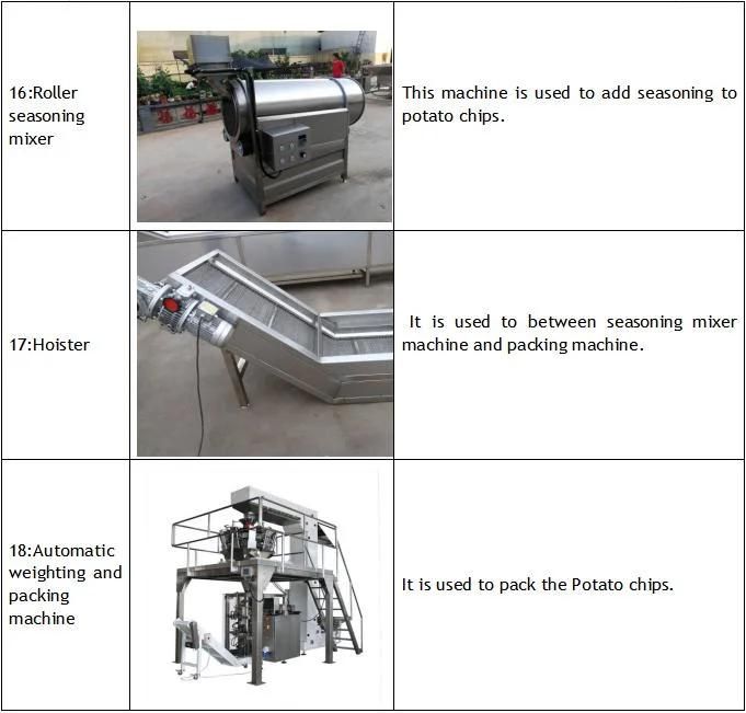 High Effectively Fully Automatic Potato Chips Production Line Machine for Sale