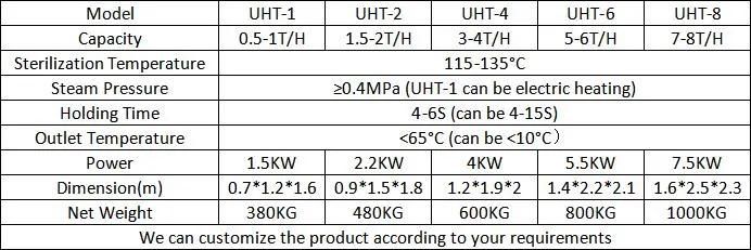 Dairy Machines Small Scale Uht Milk Processing Plant Price