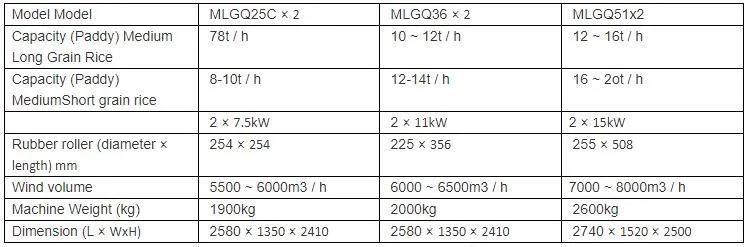 Double Frequency Double Motor Mlgq25*2 Paddy Husker Rice Mill Machine