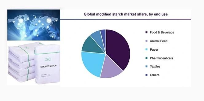 Non Ionic Pregelatinized Oil Drilling Converted Modified Starch Processing Production Line