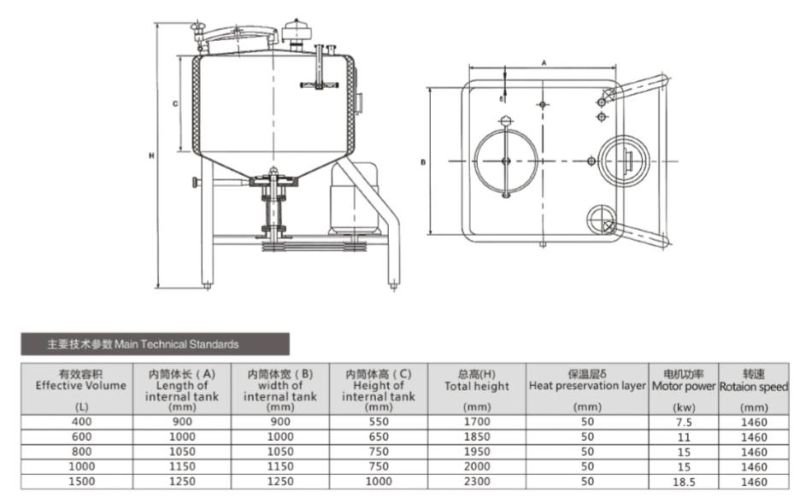 New Technology Square High Shear Emulsifying Tank Series for Sell