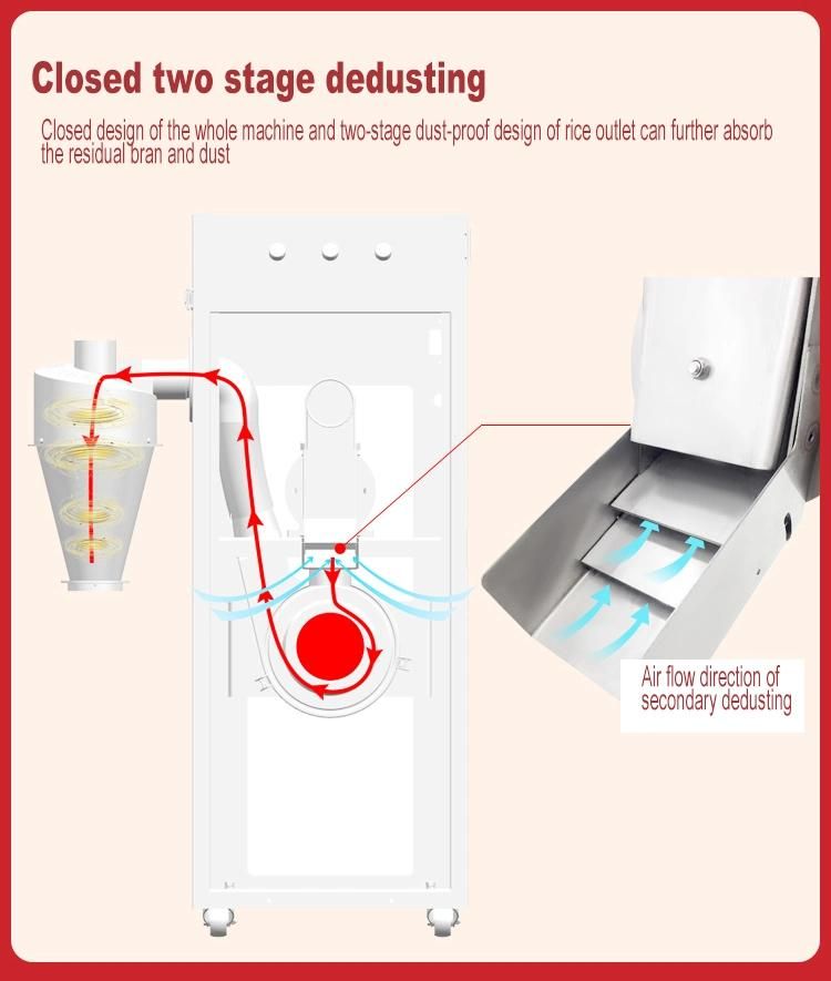 Mini Rice Milling Automatic Intelligent White Machine