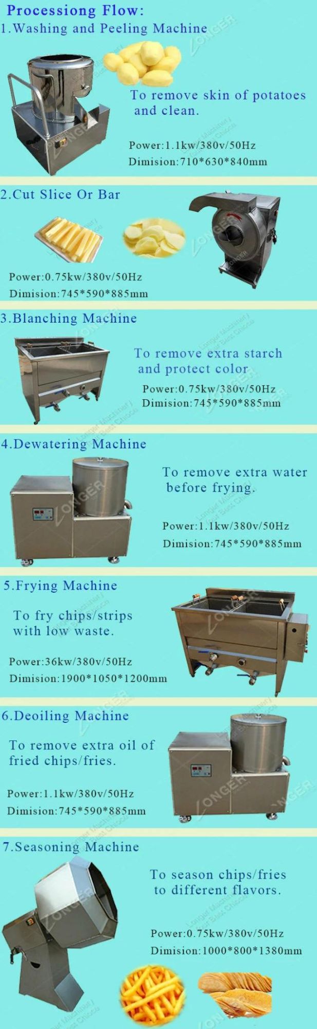 Best Price Finger Chips Making Machine Finger Chips Machine