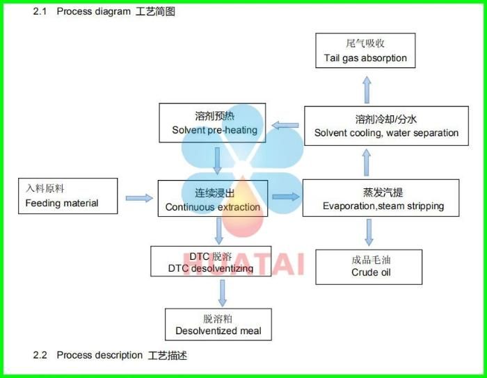 Mustard Oil Process Mustart Oil Extraction Equipment for Making Edible Oil