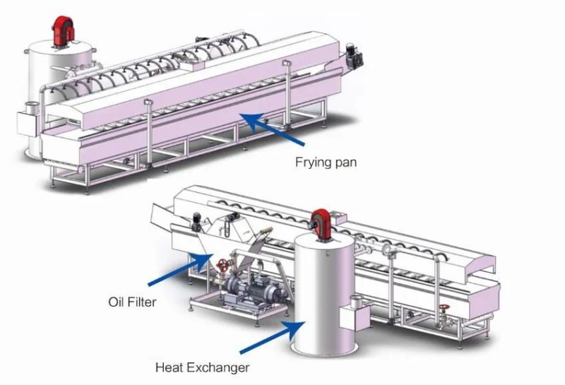 Multipurpose Fyring System Continuous Frying
