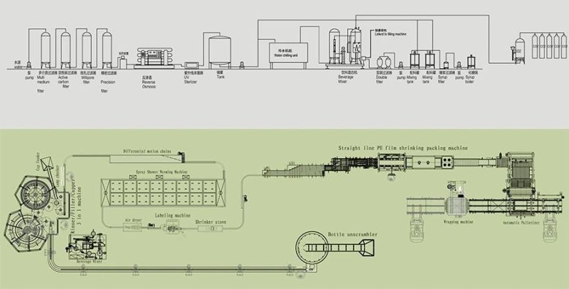 Carbonated Beverage Filling Production Line / Energy Drink Bottling Filling Machine