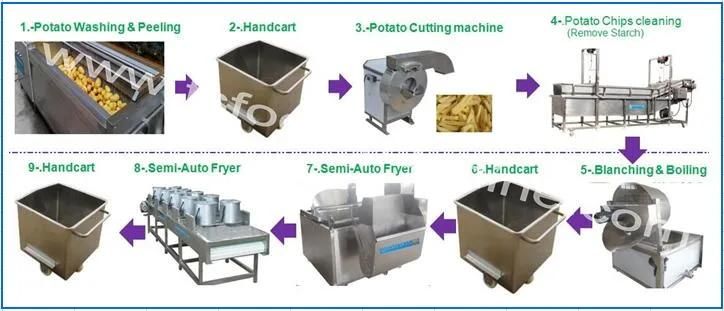 China Semi-Automatic Batch Deep Fryer Fish Cutlet Deep Fryer Manufacture Hot Sale