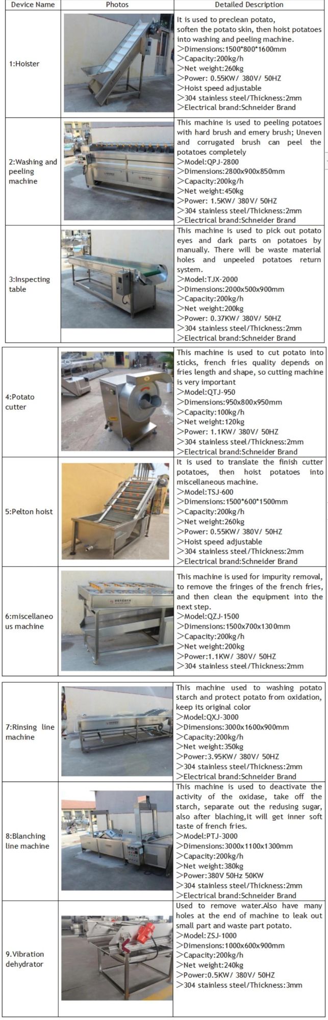 100kg Fully Automatic Frozen French Fries Production Line Price