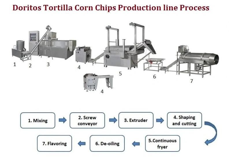 Fried Snacks Extruder Doritos Tortilla Corn Chips Making Machine