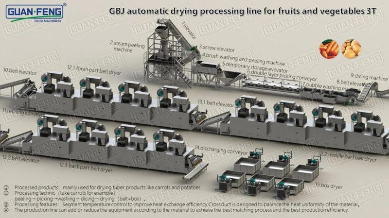 1400-1600kg/H Belt Drying Equipment Dehydration Machines Price