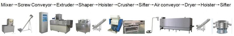 Frying Coated Panko Bread Crumb Manufacturing Processing Plant