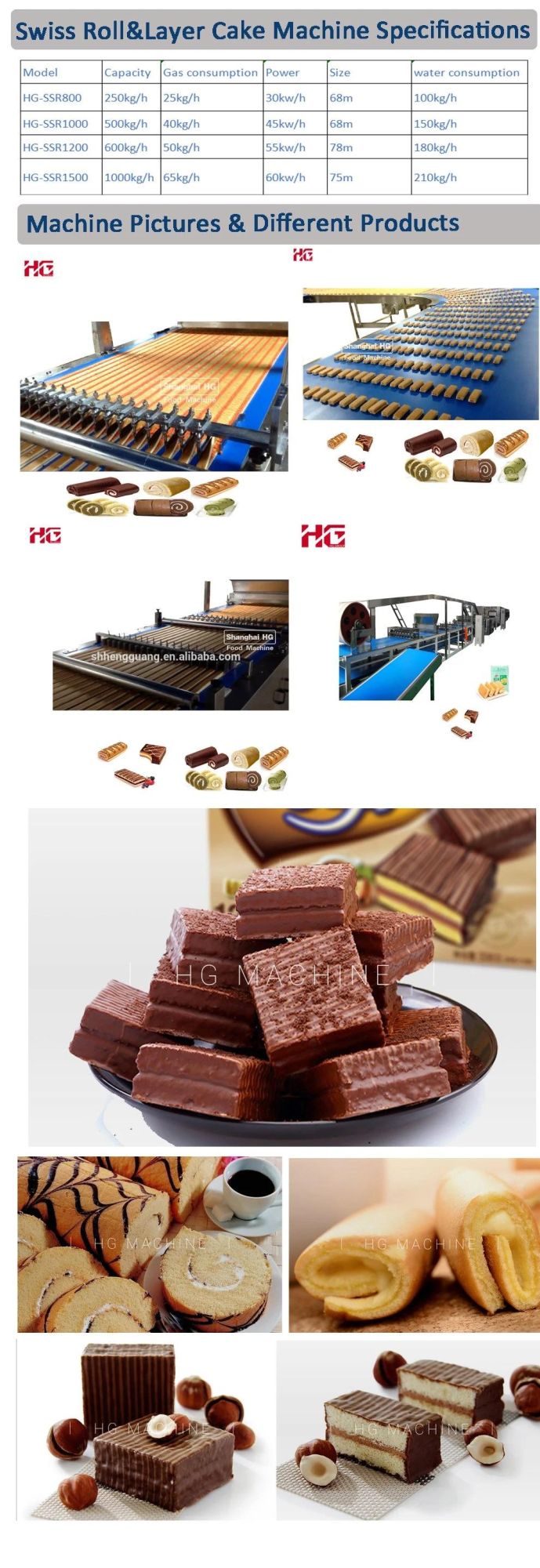 Automatic Layer Cake Production Line Swiss Roll Making Baking Oven Biscuit Cake Food Machine Made in China