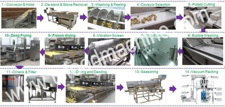 Parallel Potato Washing Machine with Brush Washer