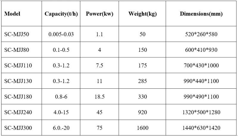 High Quality Electric Bone Crusher with Low Price