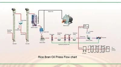 Crude Bran Oil Rice Bran Oil Extraction Plant Machine