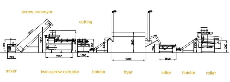 New Arrival China Breakfast Cereals Production Line Soy Sauce Cake Processing Line