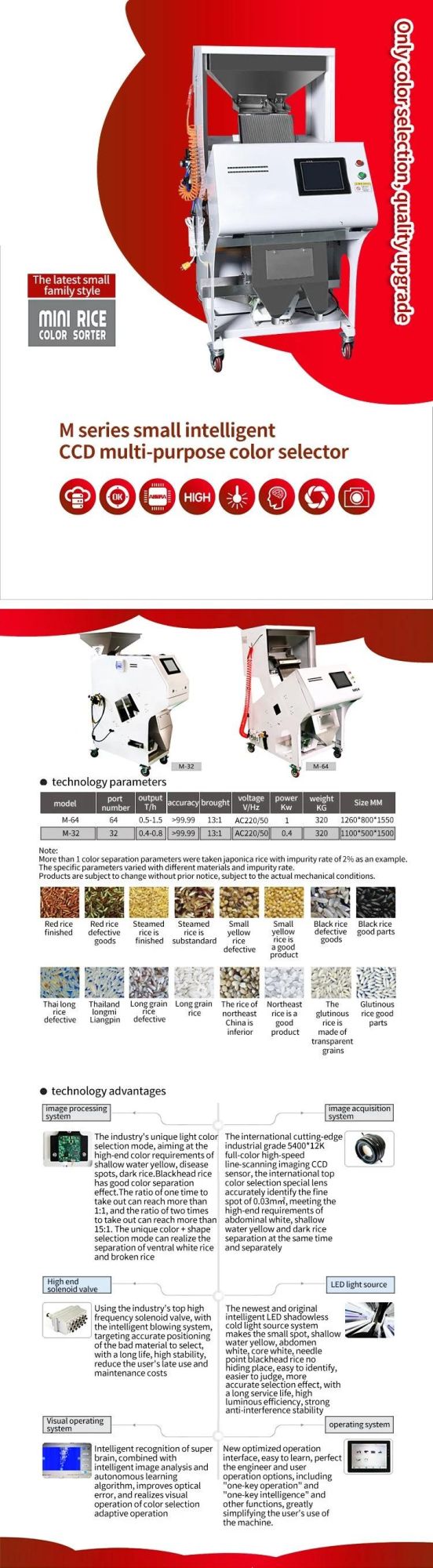 32 Channels Mini Rice Color Sorter for Grain Sorter Machine