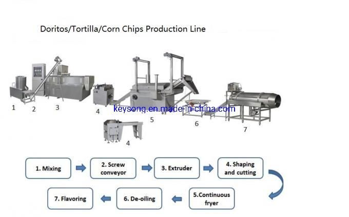 Doritos Snacks Production Line Video Corn Flour Doritos Making Machine