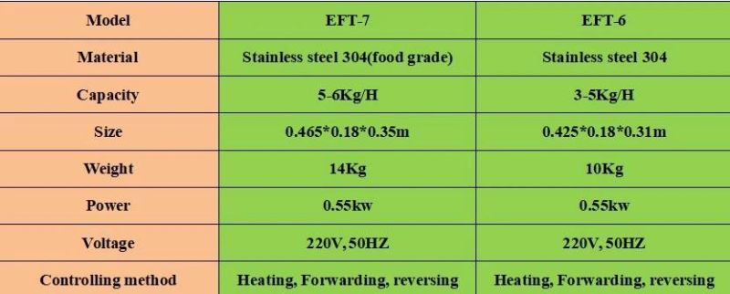 Hot Sale Cold Press Oil Machine for Nut Oil with 3-5 Kg/H