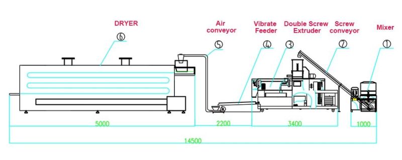 Industry Instant Nutritional Artificial Rice Production Line Automatic High Efficient Vertical Packing Machine