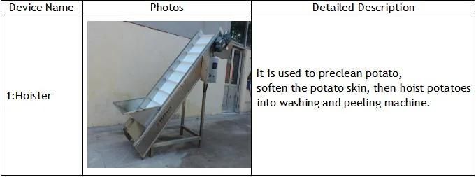 Supermarket 300kg/H Potato Chips Making Devices Machinery