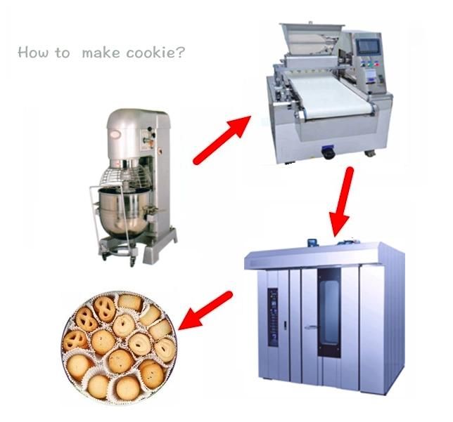 Automatic Cookie Making Machine