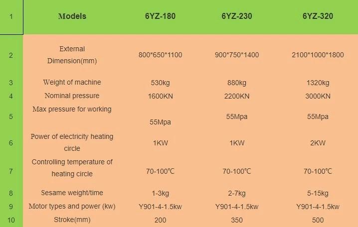 Hydraulic Oil Extraction Stainless Steel Avocado Walnut Hydraulic Oil Press